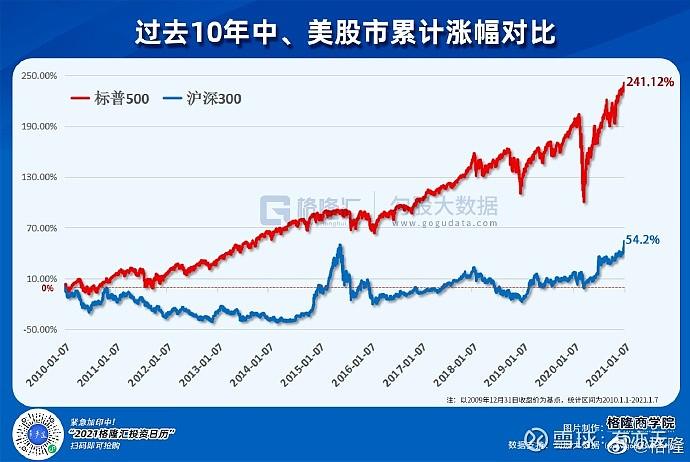 中美未来十年走势分析