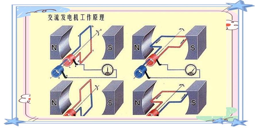 发电机的工作原理图标