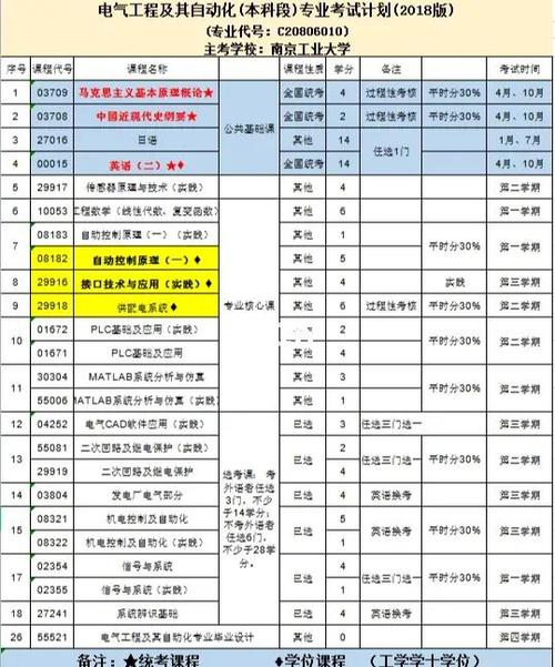 预计十年后的热门专业