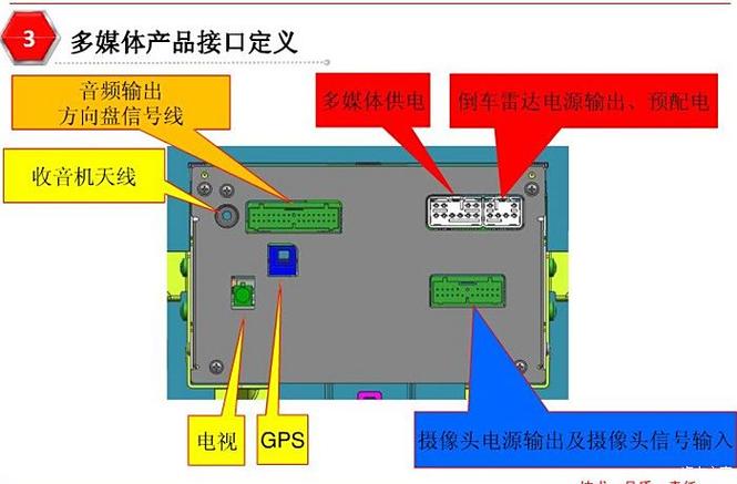 汽车中控插头定义