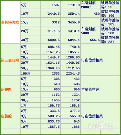 车保险计算器在线计算
