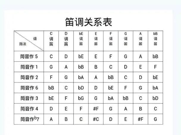 笛子的符号含义图示