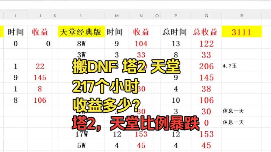 时空猎人3搬砖一天收益最新