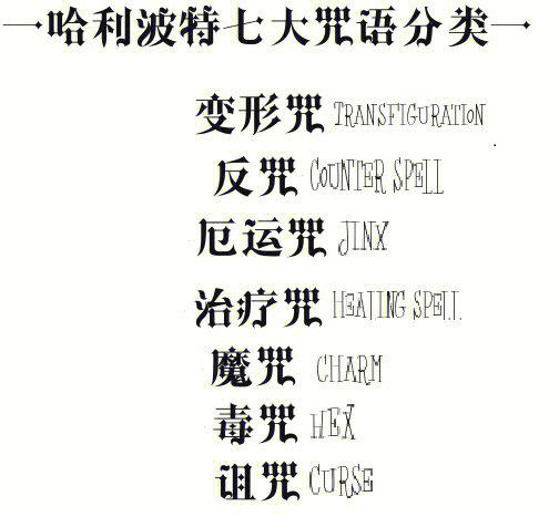 霍格沃茨开锁咒怎么解锁