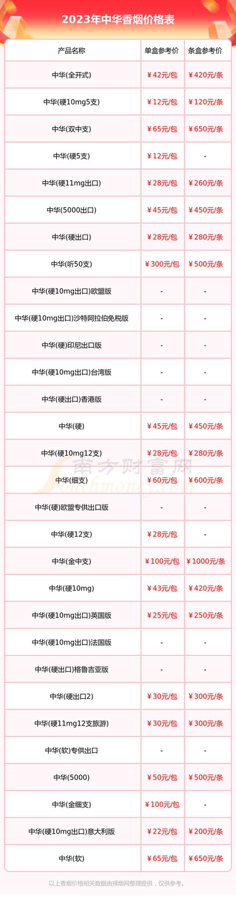 中华(双中支)多少钱一盒
