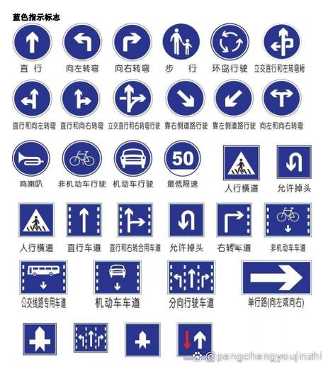 苹果手机左上角蓝色标志是什么意思缩略图