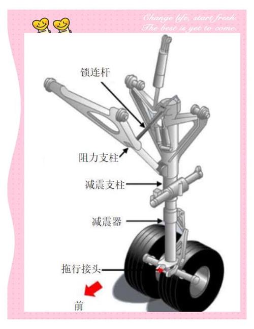 飞机起落架图片