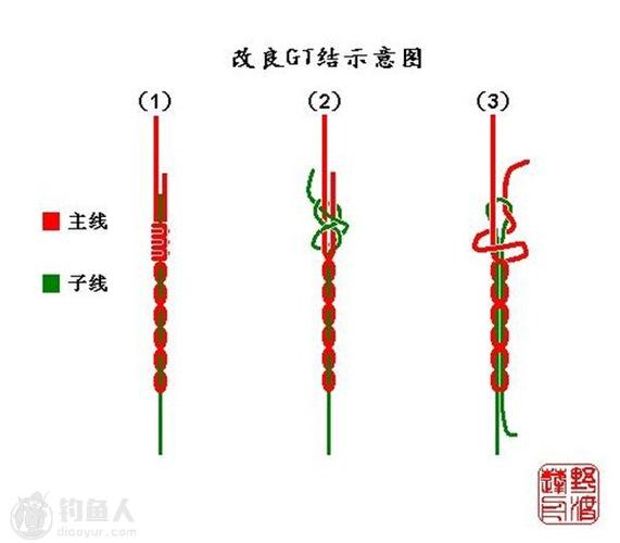 gt结打结方法图解截图