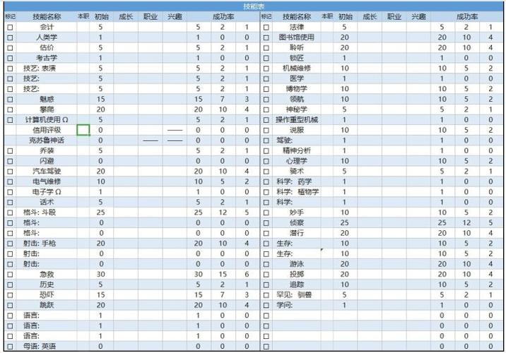 18x跑团模组
