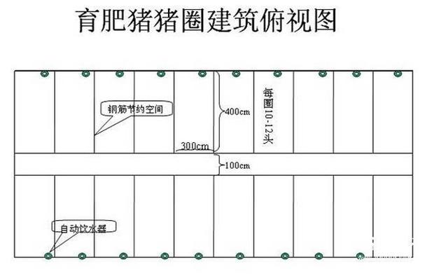 农村猪圈的正规尺寸