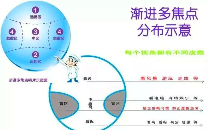 往上是近光还是往下