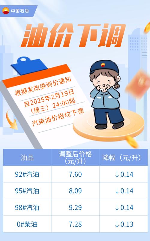 这一次油价调整是否下调