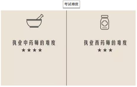 中药师难还是西药师难图标