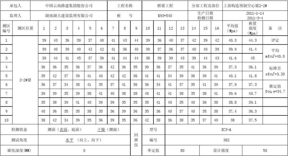 混凝土强度回弹表格截图