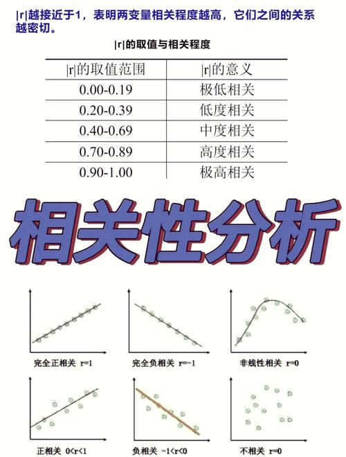 相关分析研究的是截图