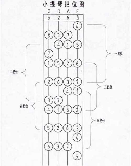 小提琴四弦是什么音