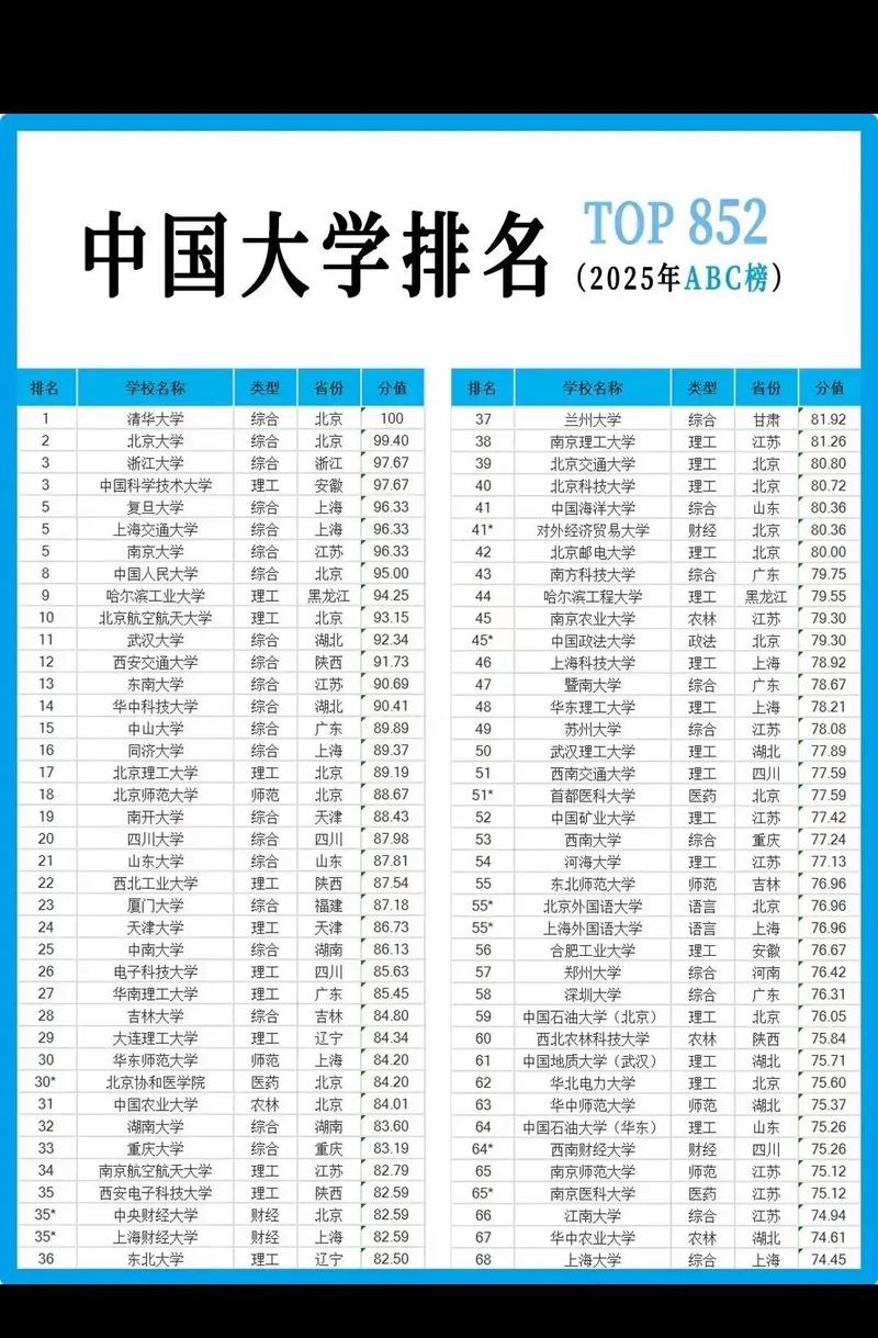 中国前十大学校排名权威排名图标