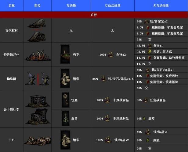 暗黑地牢坏档处理