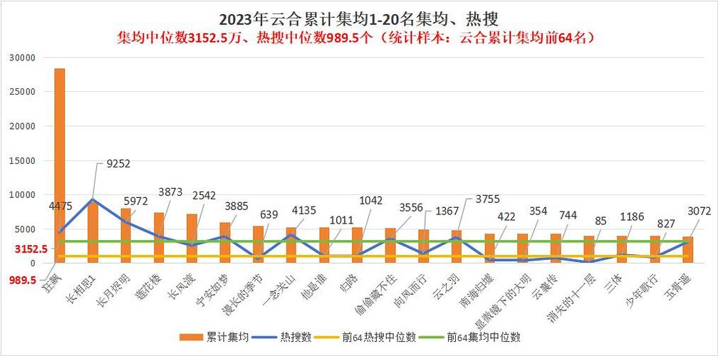 云合和集均是什么关系