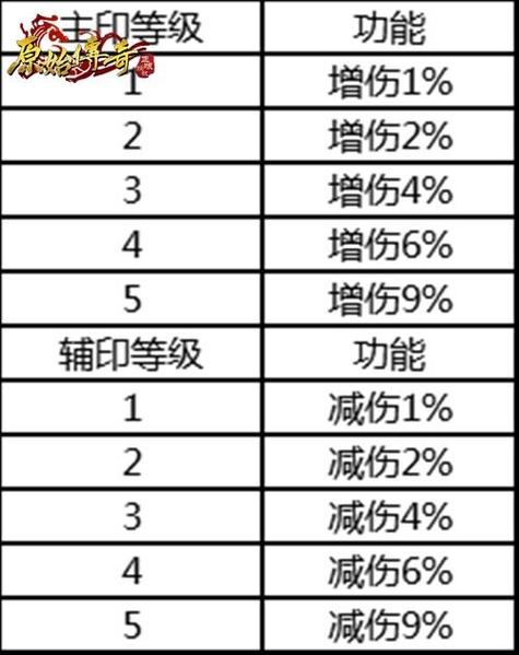 原始传奇十二秘籍在哪合成