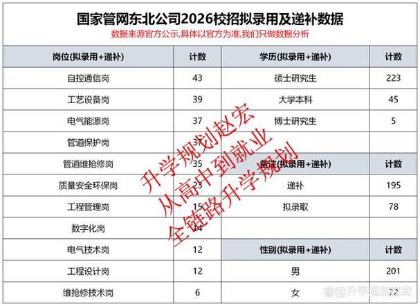 东北大学校招企业名单