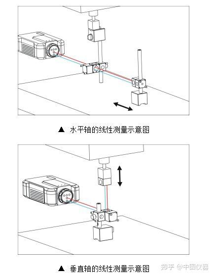 重复定位精度和定位精度的关系截图
