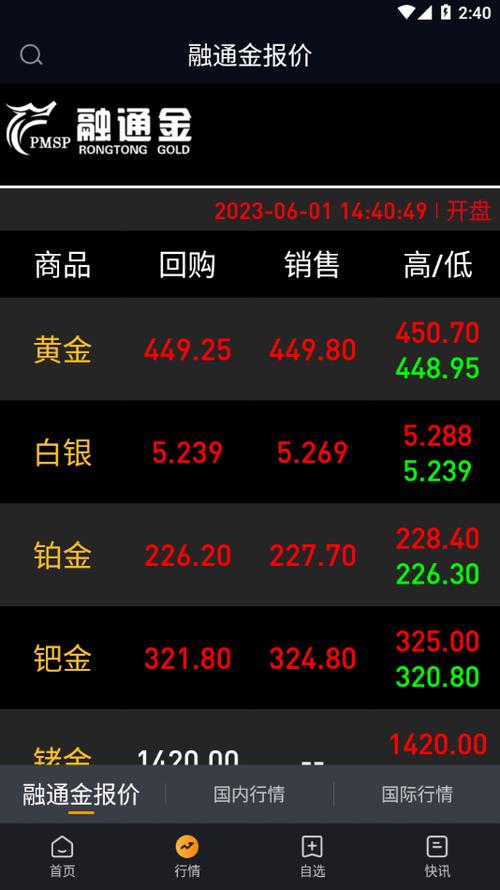 融通金贵金属行情手机
