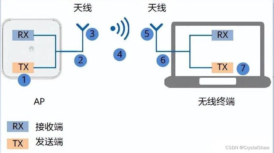 怎么减弱无线信号