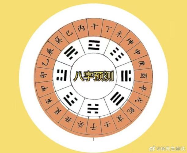 八字算命免费测算事业