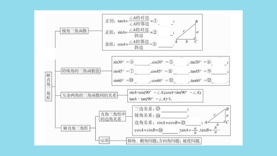 初三下学期数学知识点截图