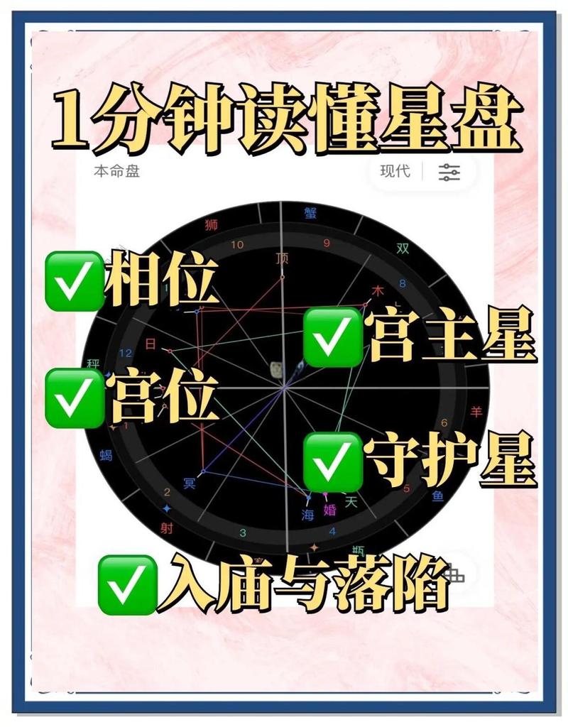塞尔之光星盘怎么进阶