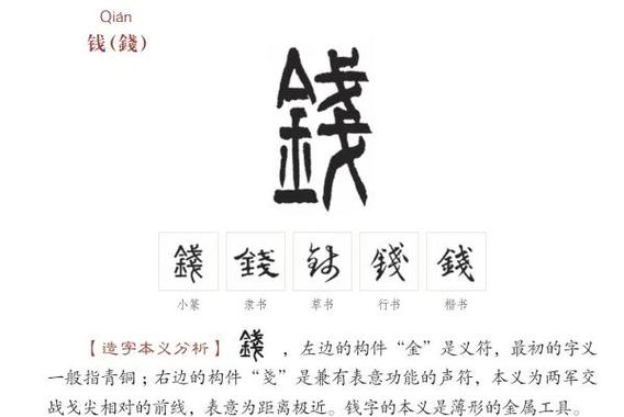 “钱”字甲骨文截图