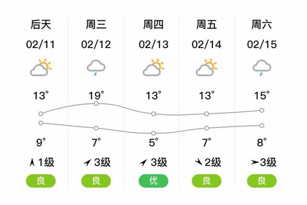 乐清未来40天天气趋势