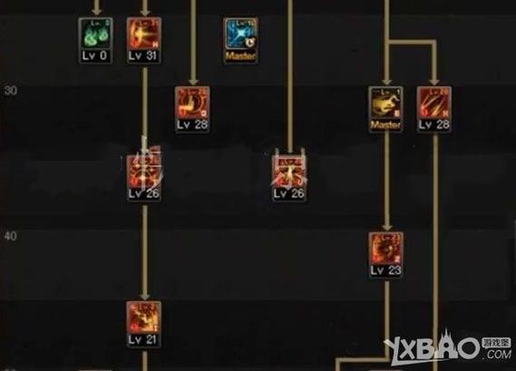 dnf逐风者厉害吗缩略图