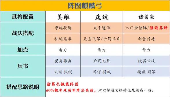 奇门八阵阵容天梯表