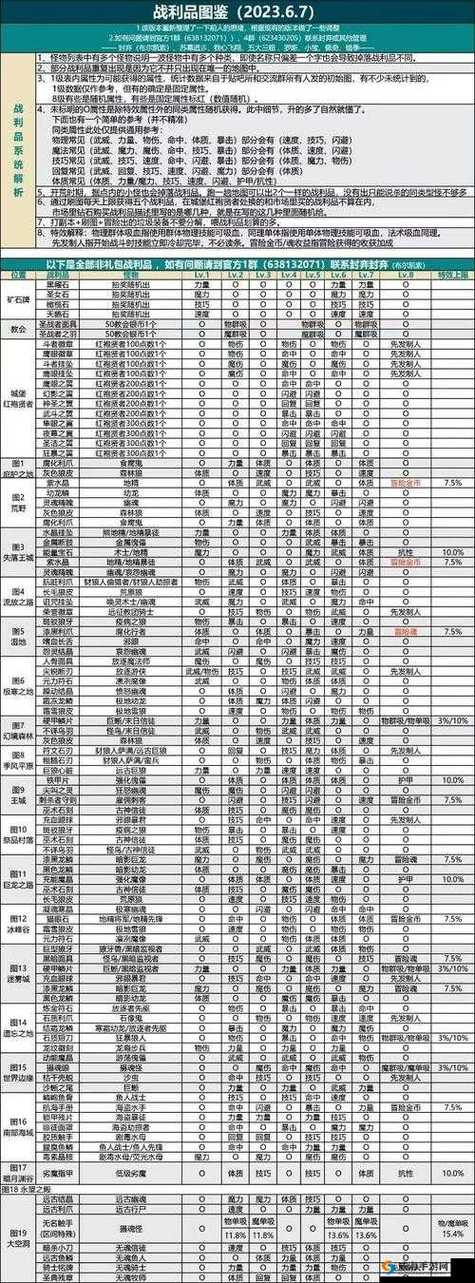 地下城堡2最佳阵容平民