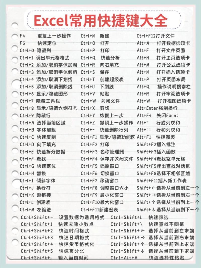 WPS文档换行的快捷键