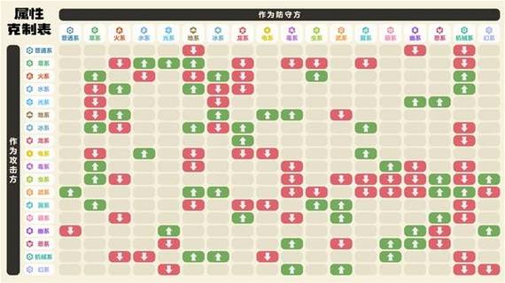 洛克王国龙系被什么克制缩略图