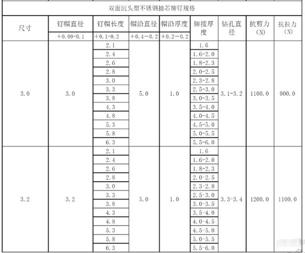 铆钉尺寸