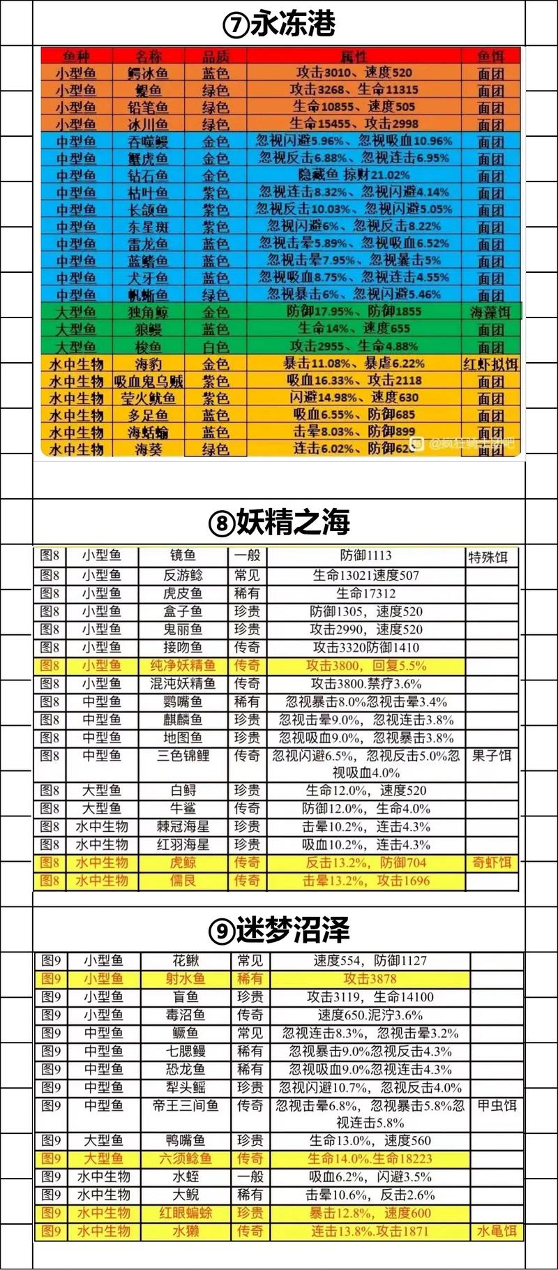 疯狂钓鱼内购全部地解厛图标