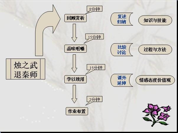 烛之武退秦师重点注释