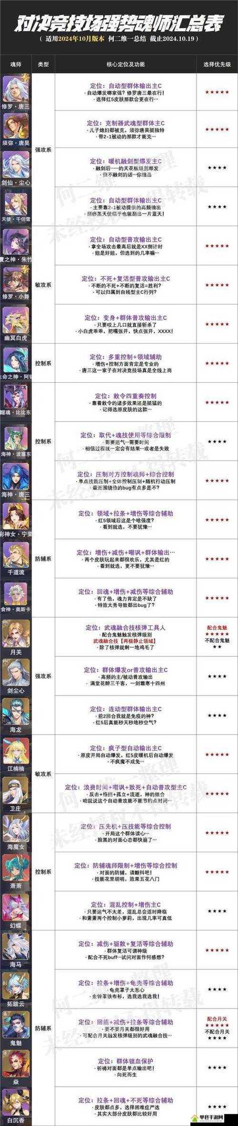 大战魂阵容搭配攻略