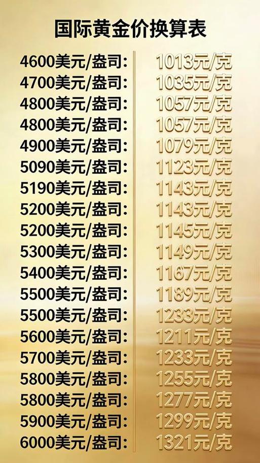 金价换算