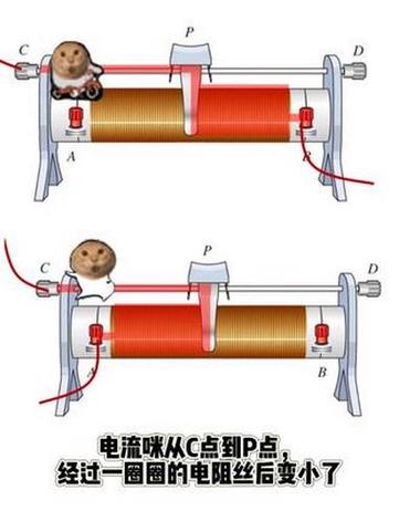 滑动变阻器怎么看电阻变大变小图标