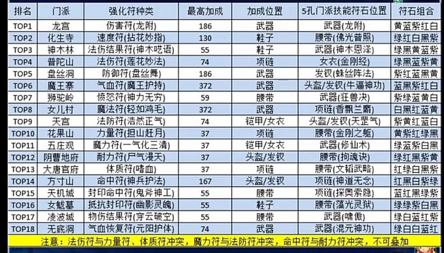 梦幻西游打临时符