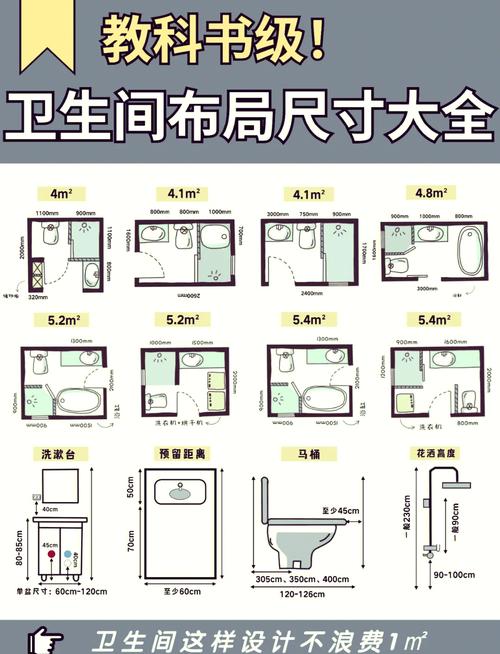 马桶和淋浴房并排多大尺寸缩略图