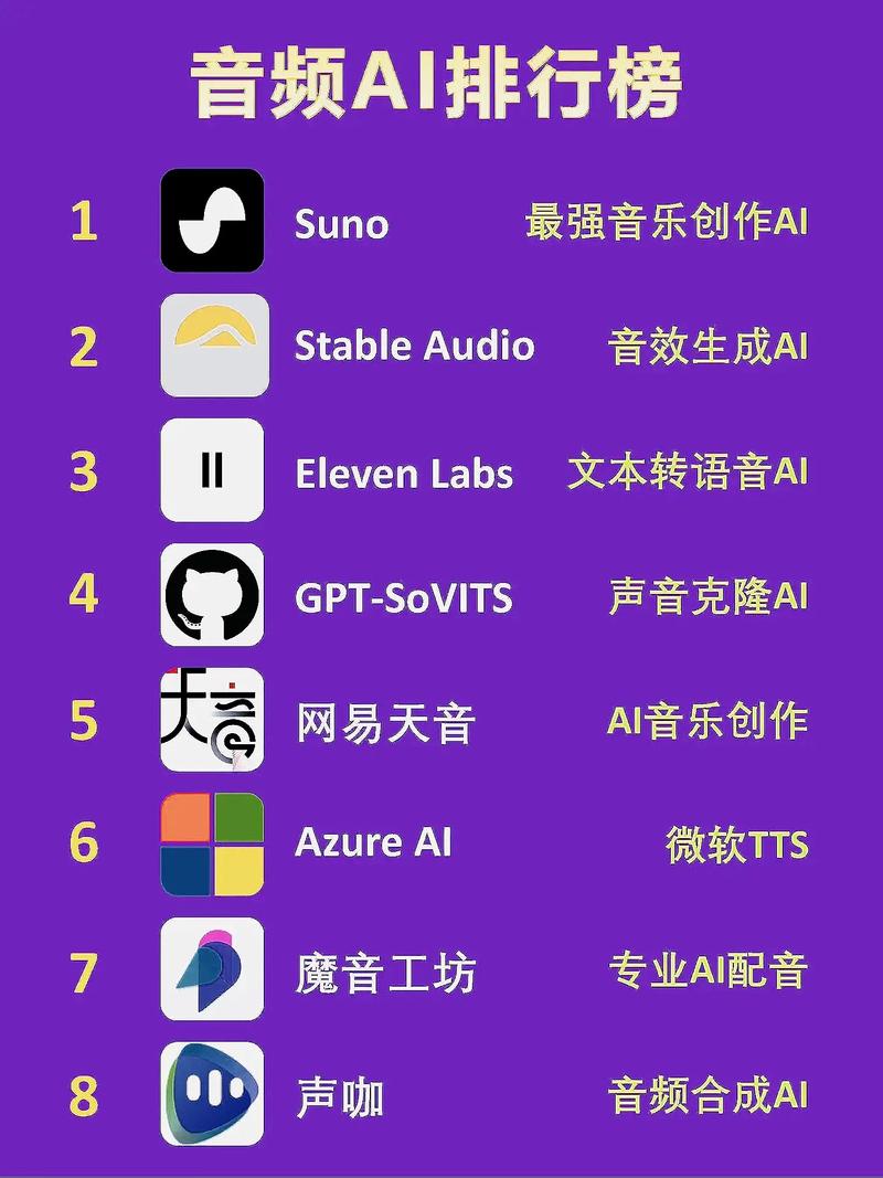 ai语音助手排名缩略图
