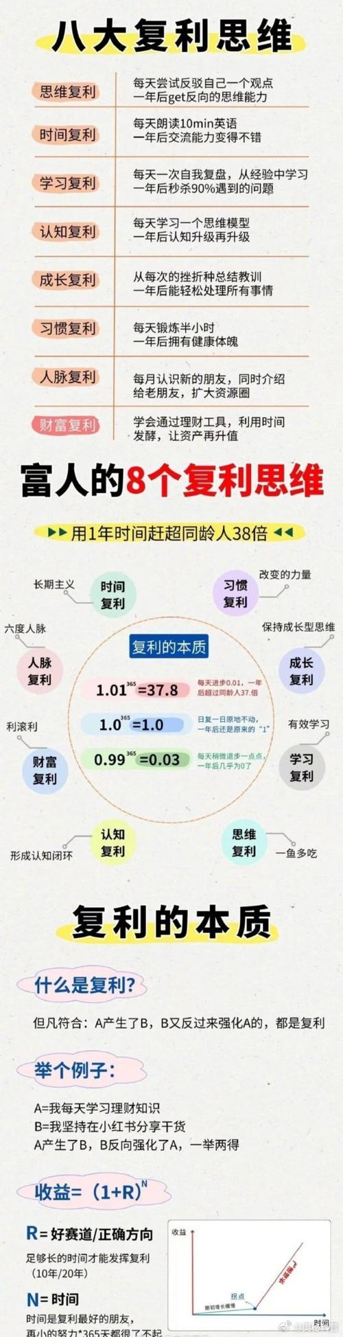 复利计算器