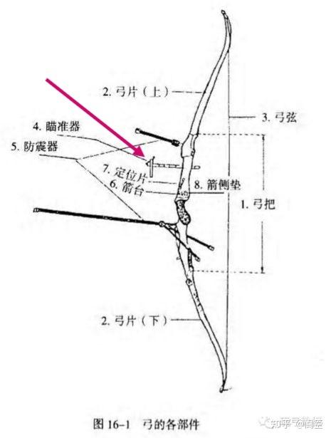 射击比赛用的什么弓图标