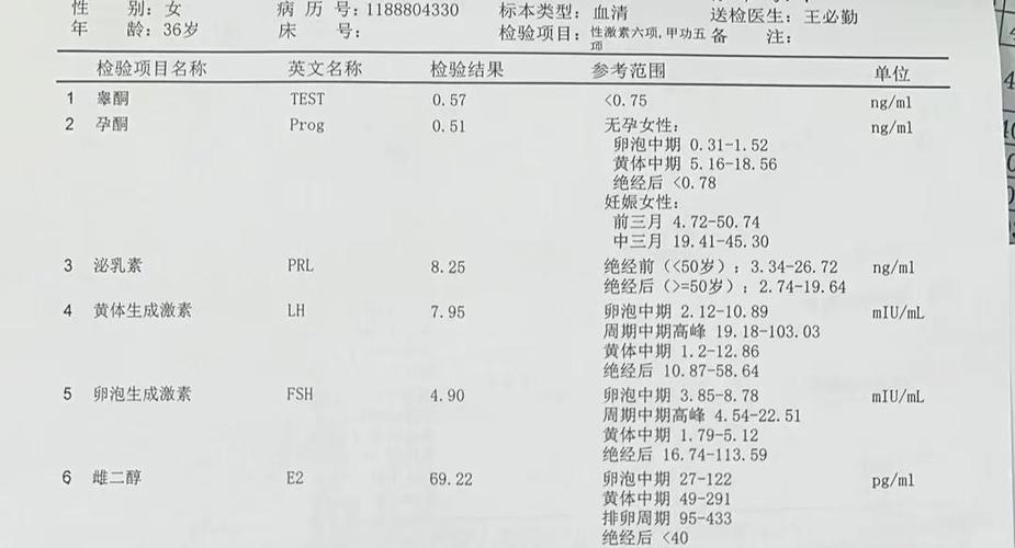 性激素六项绝经看哪项